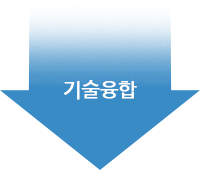 기술융합